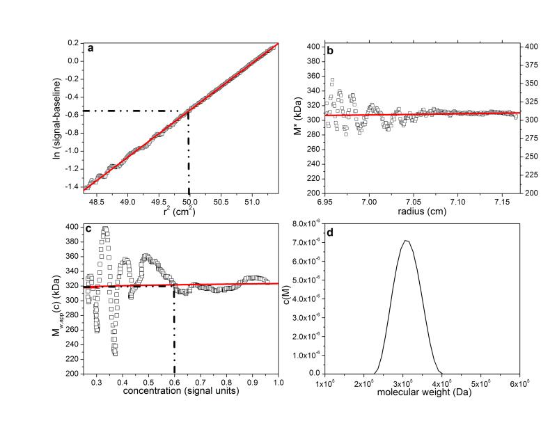 Fig. 7