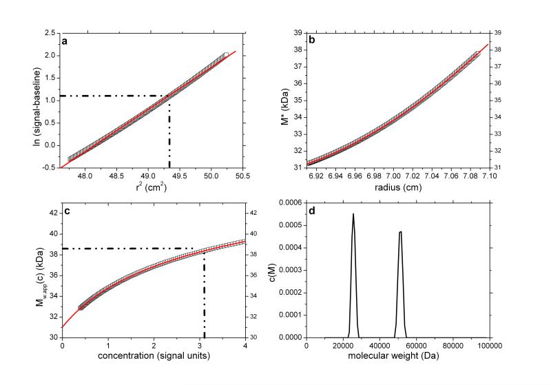 Fig. 2