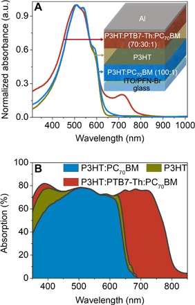 Fig. 2