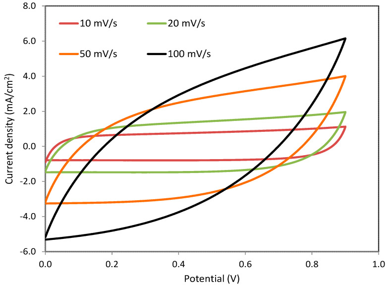 Figure 6