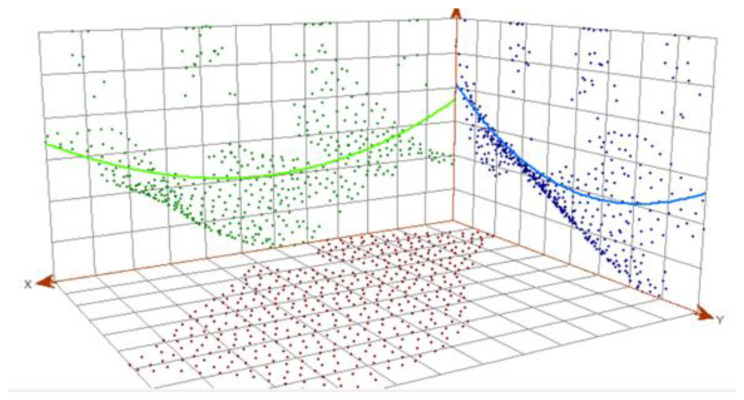 Figure 13
