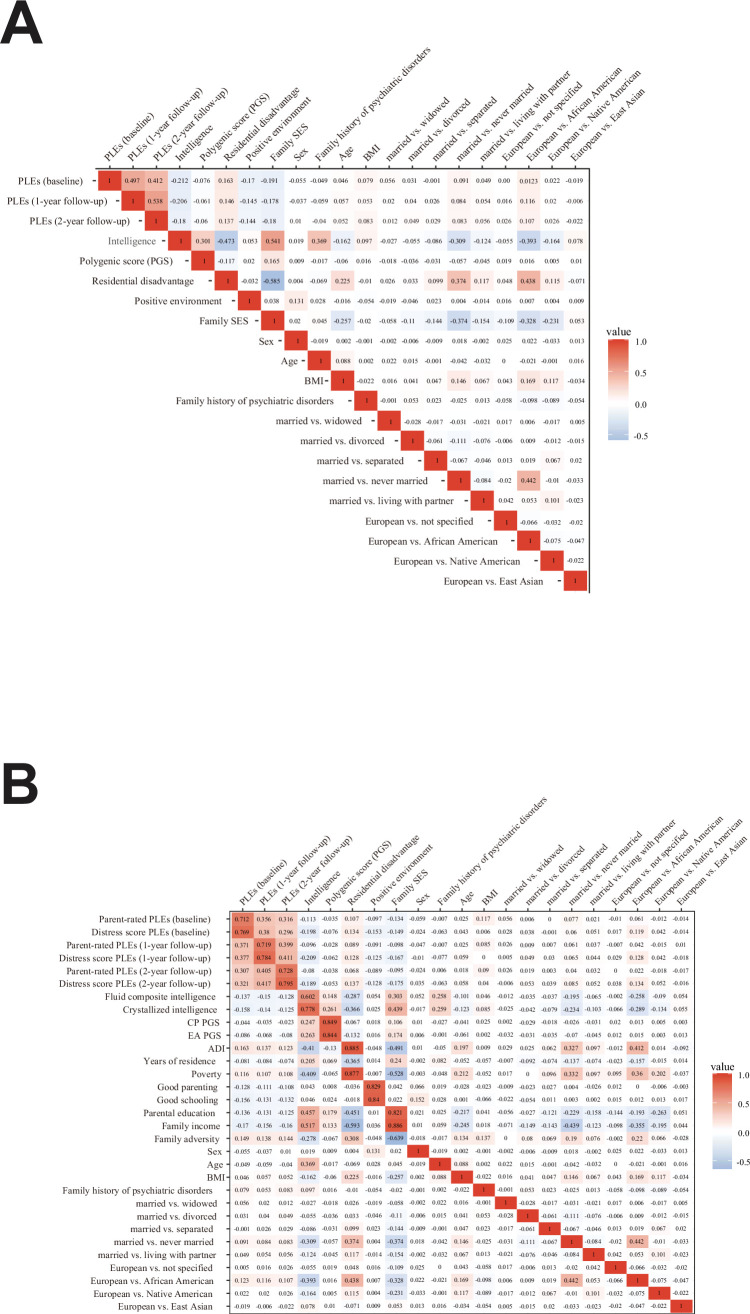 Appendix 3—figure 1.