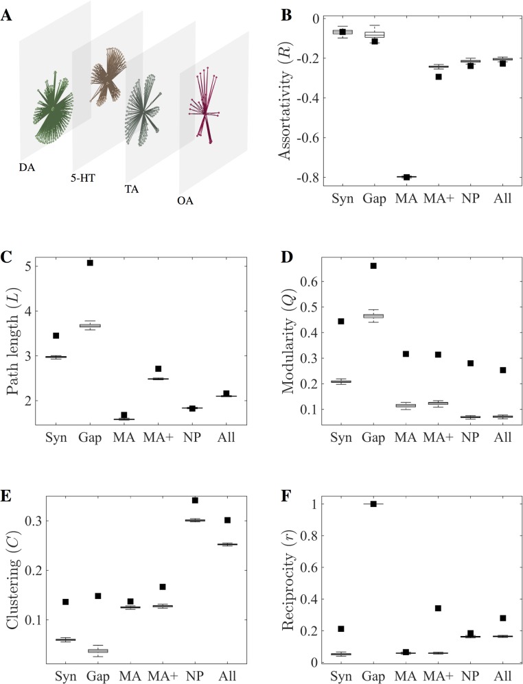 Fig 4