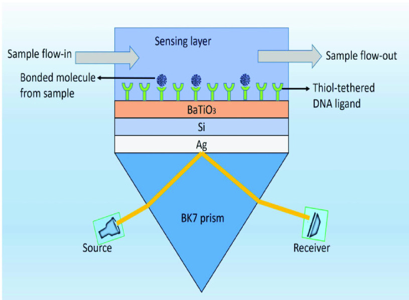 Fig. 6.