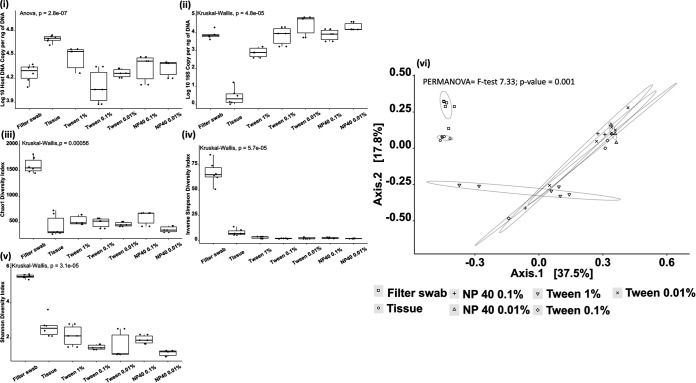 FIG 1