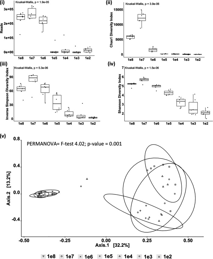 FIG 3