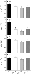 Figure 11.