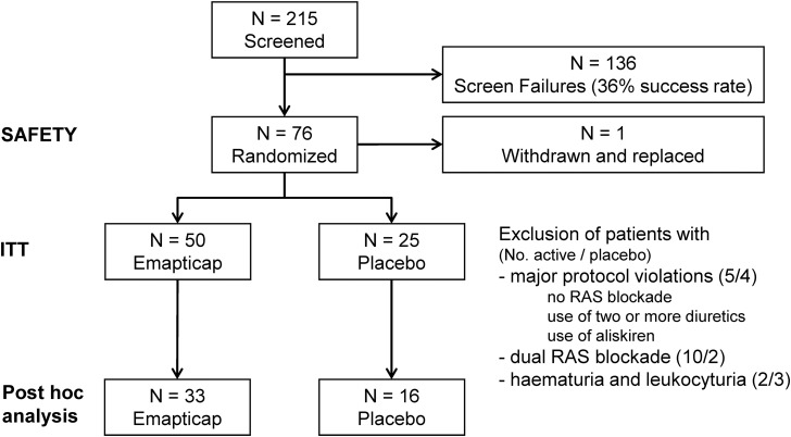 FIGURE 1