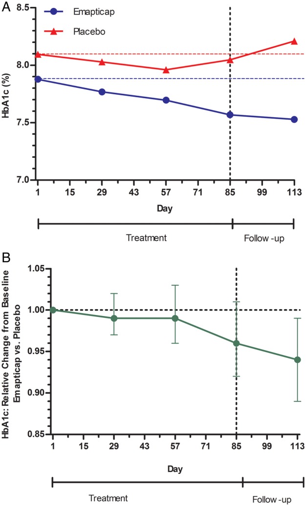 FIGURE 6