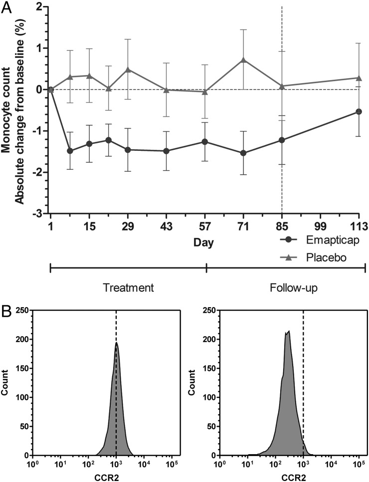 FIGURE 3