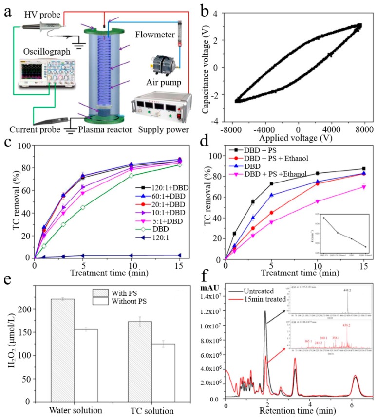 Figure 14