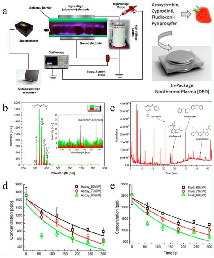 Figure 15