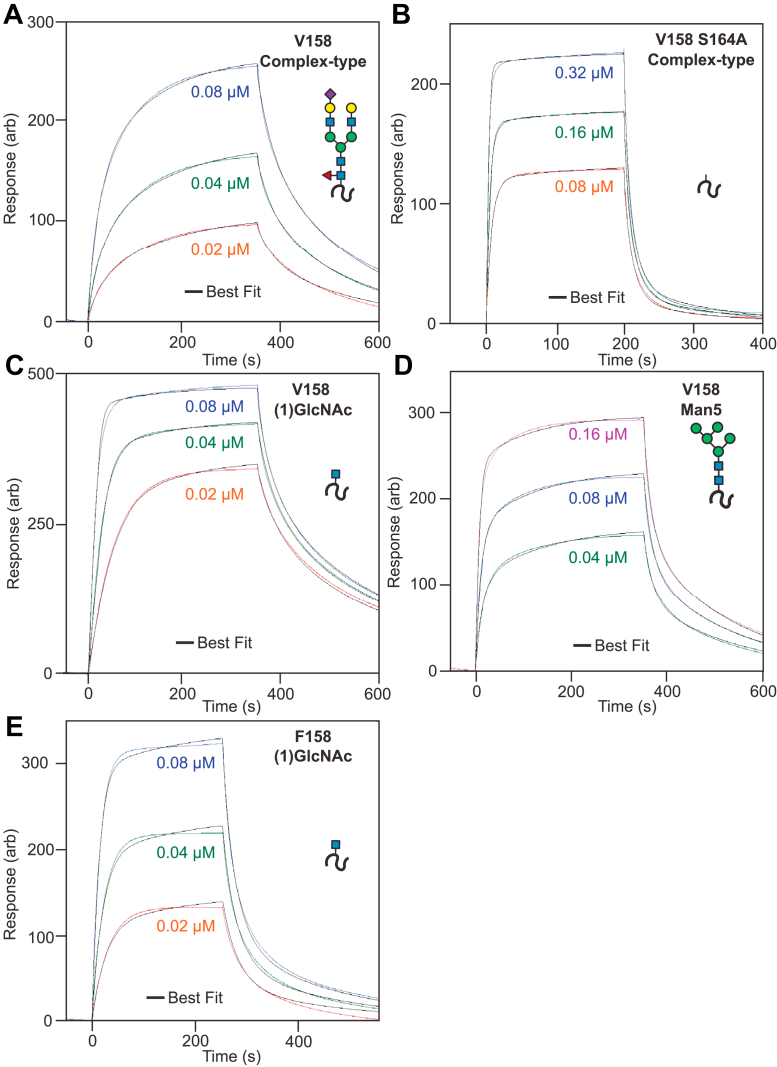 Figure 4