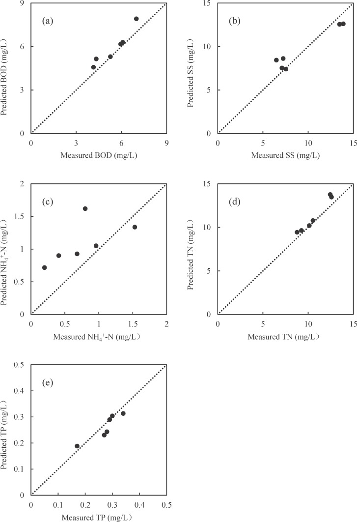 Fig 5