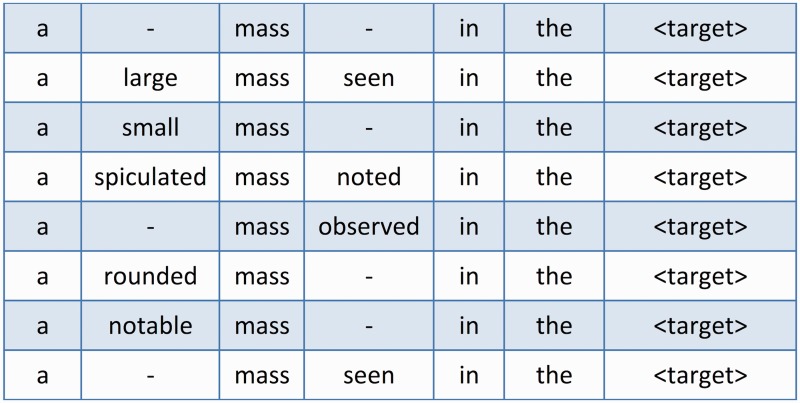 Figure 3: