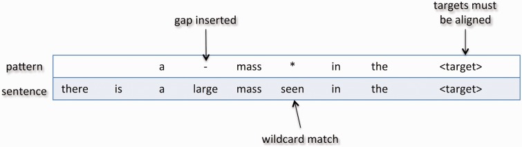 Figure 4: