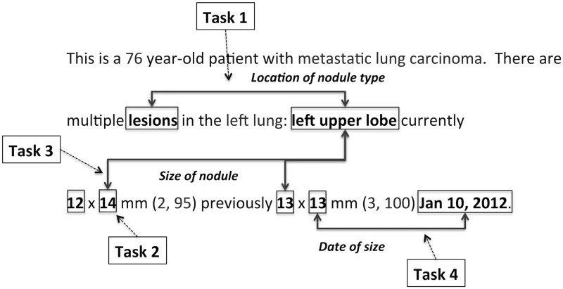 Figure 6: