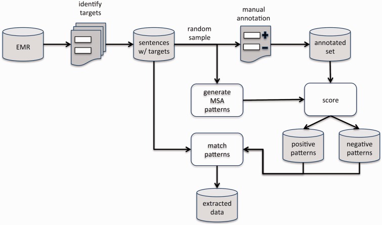 Figure 5: