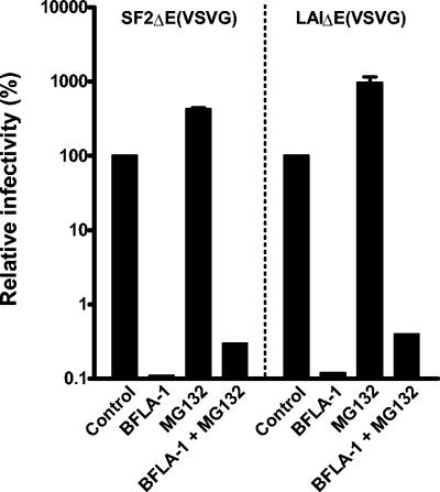 FIG. 6.