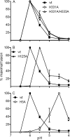 FIG. 5.