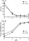 FIG. 6.