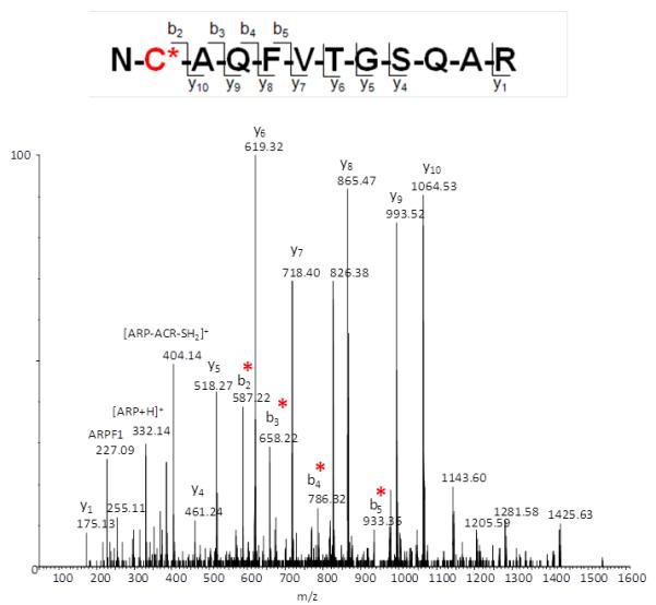 Figure 9