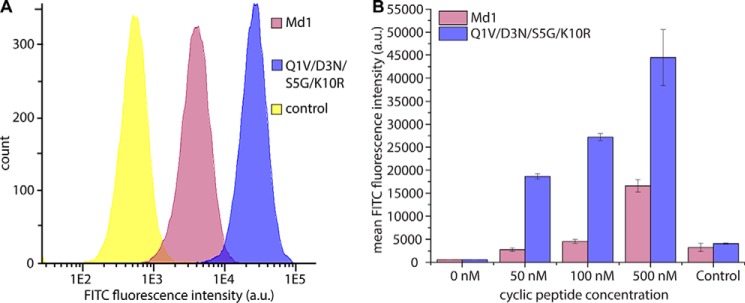 FIGURE 7.