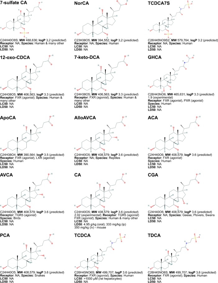 Figure 3.