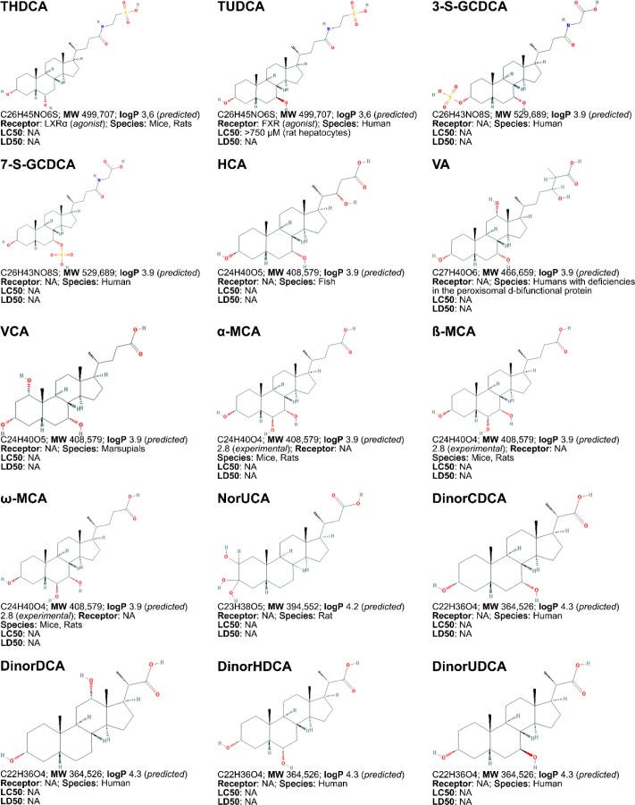 Figure 3.