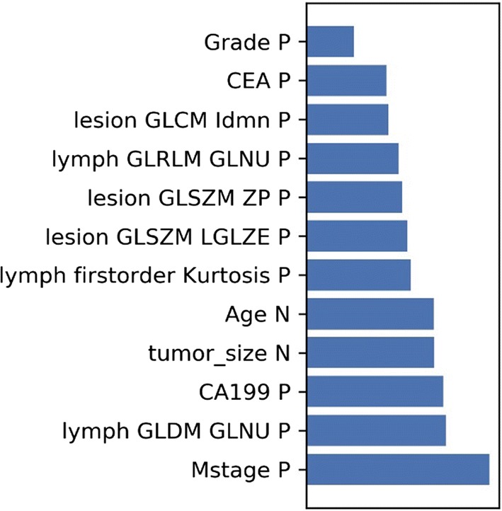 Fig. 6