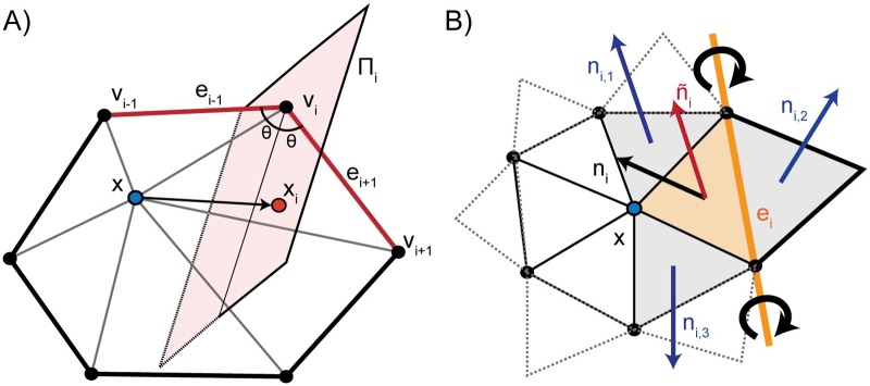 Fig 3