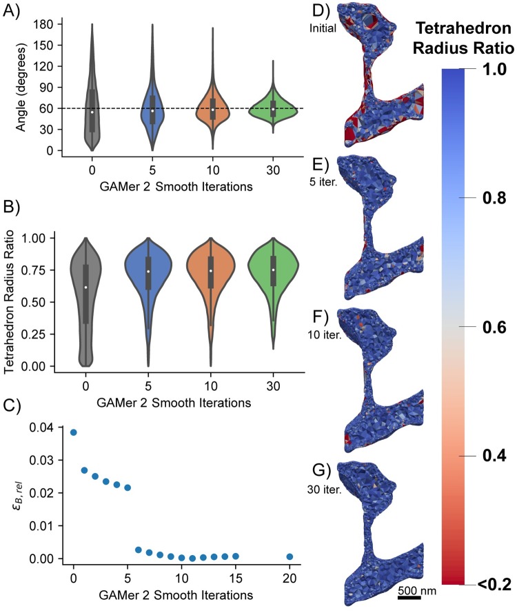 Fig 11