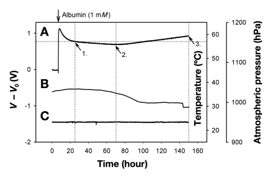 Figure 7.