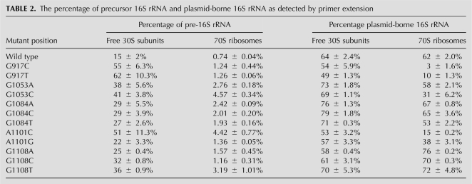 graphic file with name 1990tbl2.jpg