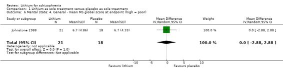 1.6
