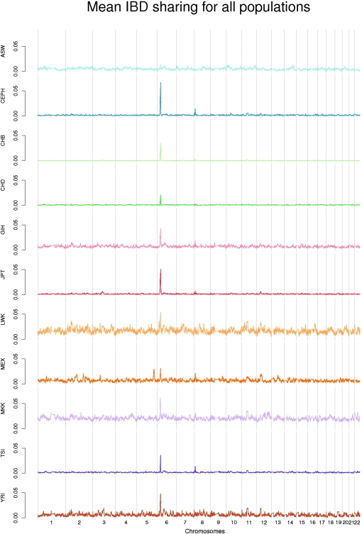 Figure 7.—