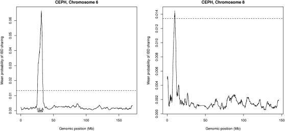 Figure 6.—