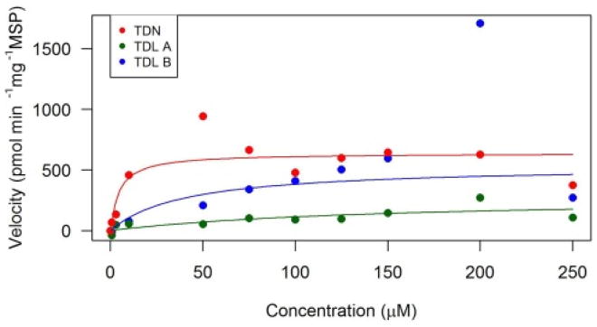 Fig. 2