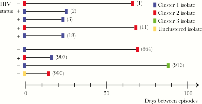 Figure 4.