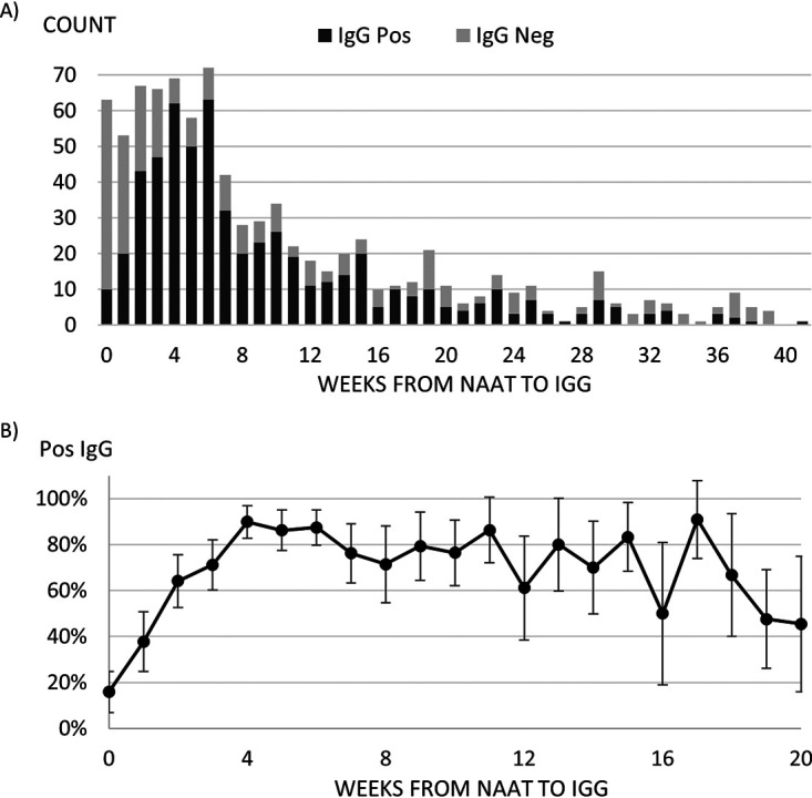 FIG 3