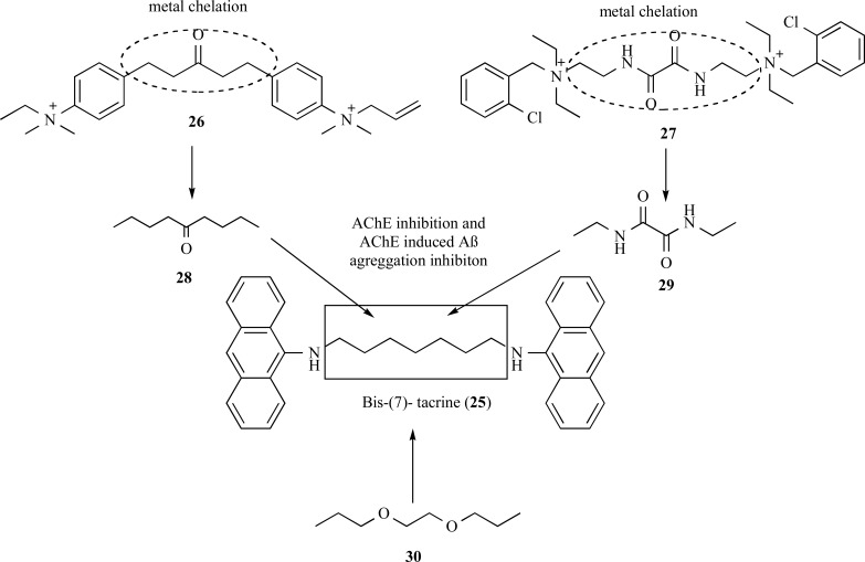 Fig. (5)