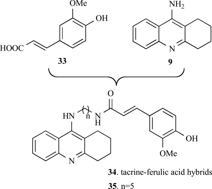 Fig. (7)