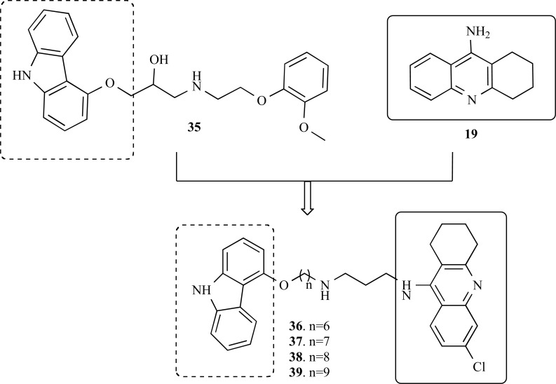 Fig. (8)