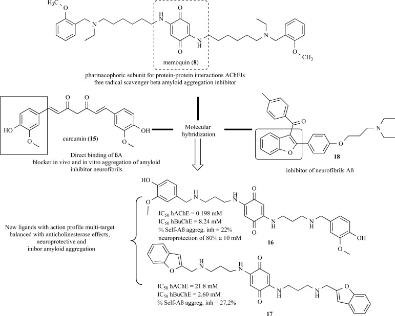 Fig. (3)