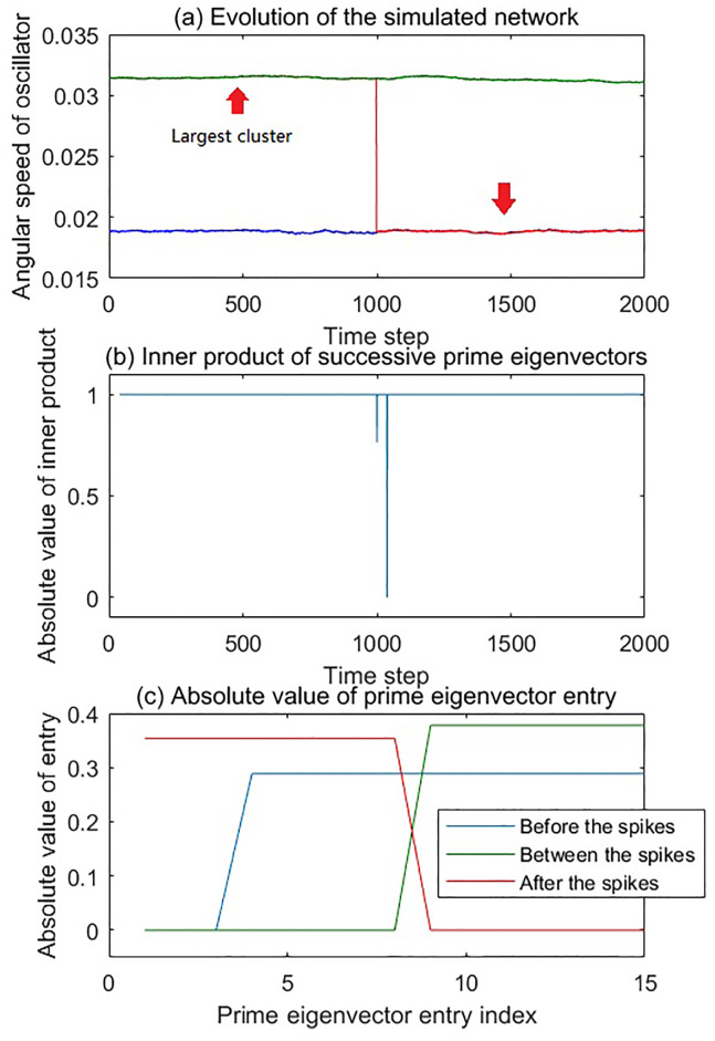 Fig 5