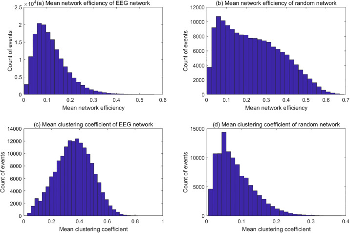 Fig 10