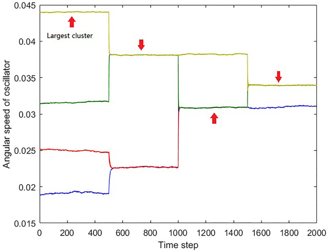 Fig 6