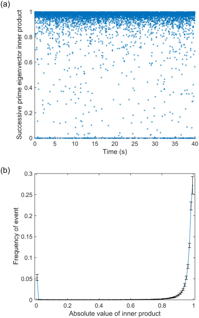 Fig 12