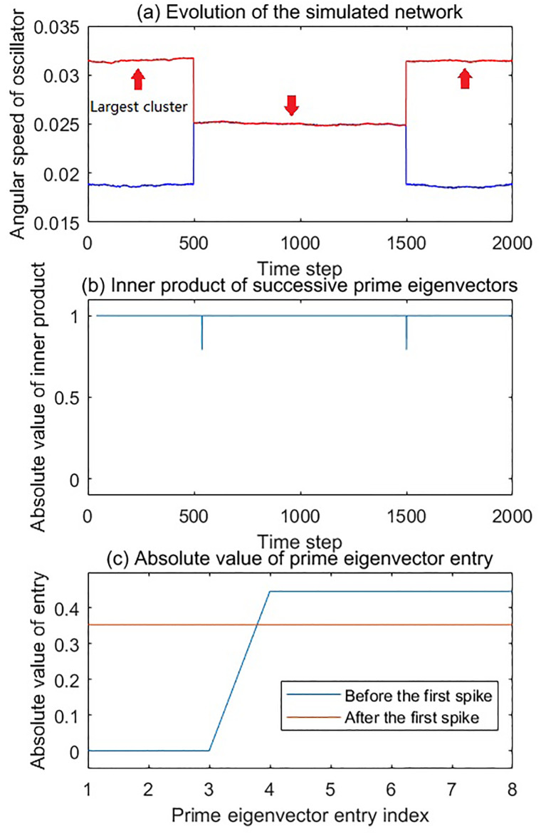 Fig 4