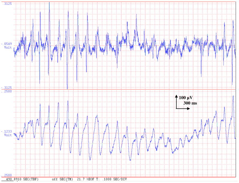 Fig. 2